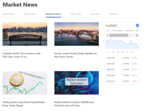 ACY Securities Market analysis
