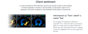 CMC Markets Client Sentiment